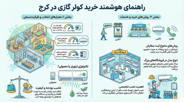 راهنمای خرید کولر گازی