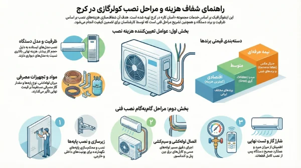 هزینه نصب کولر گازی