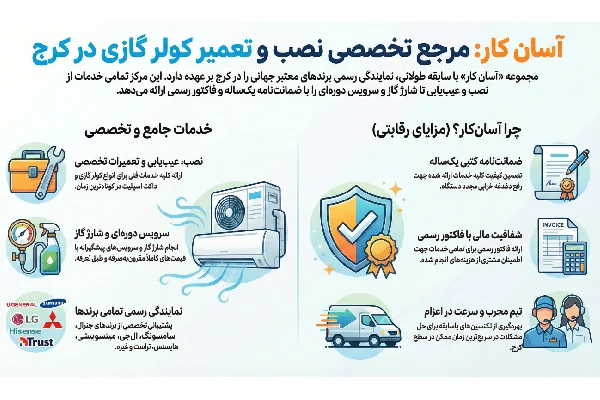 آسان کار، مرجع تخصصی کلیه خدمات تعمیر کولر گازی در کرج