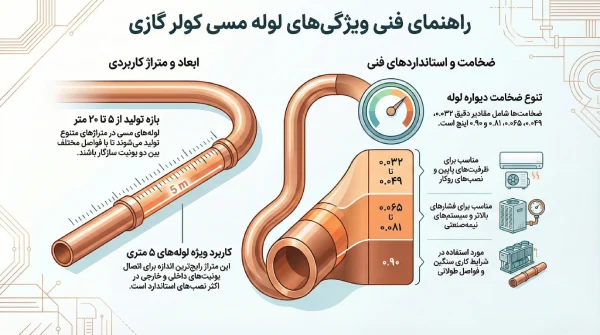 ویژگیهای لولهکشی مسی کولر گازی