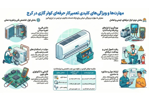 ویژگیهای کلیدی مهارتهای تعمیرکار