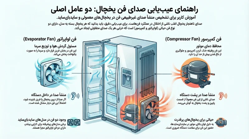 راهنمای عیب یابی صدای فن یخچال 
