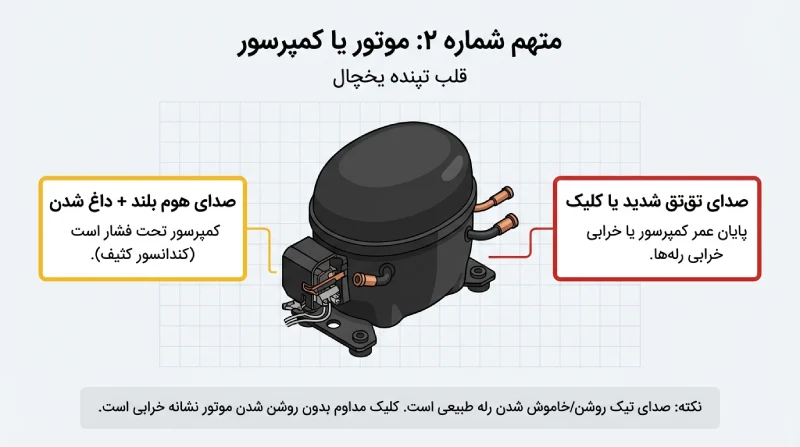 صدای موتور یا کمپرسور یخچال 