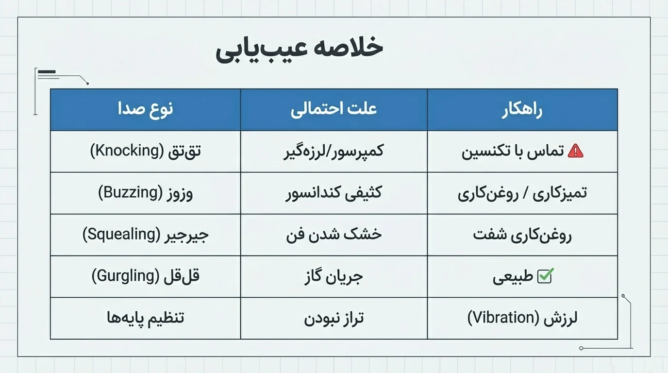 عیب یابی یخچال 