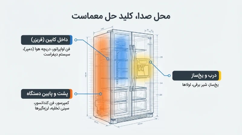 محل صدای یخچال 
