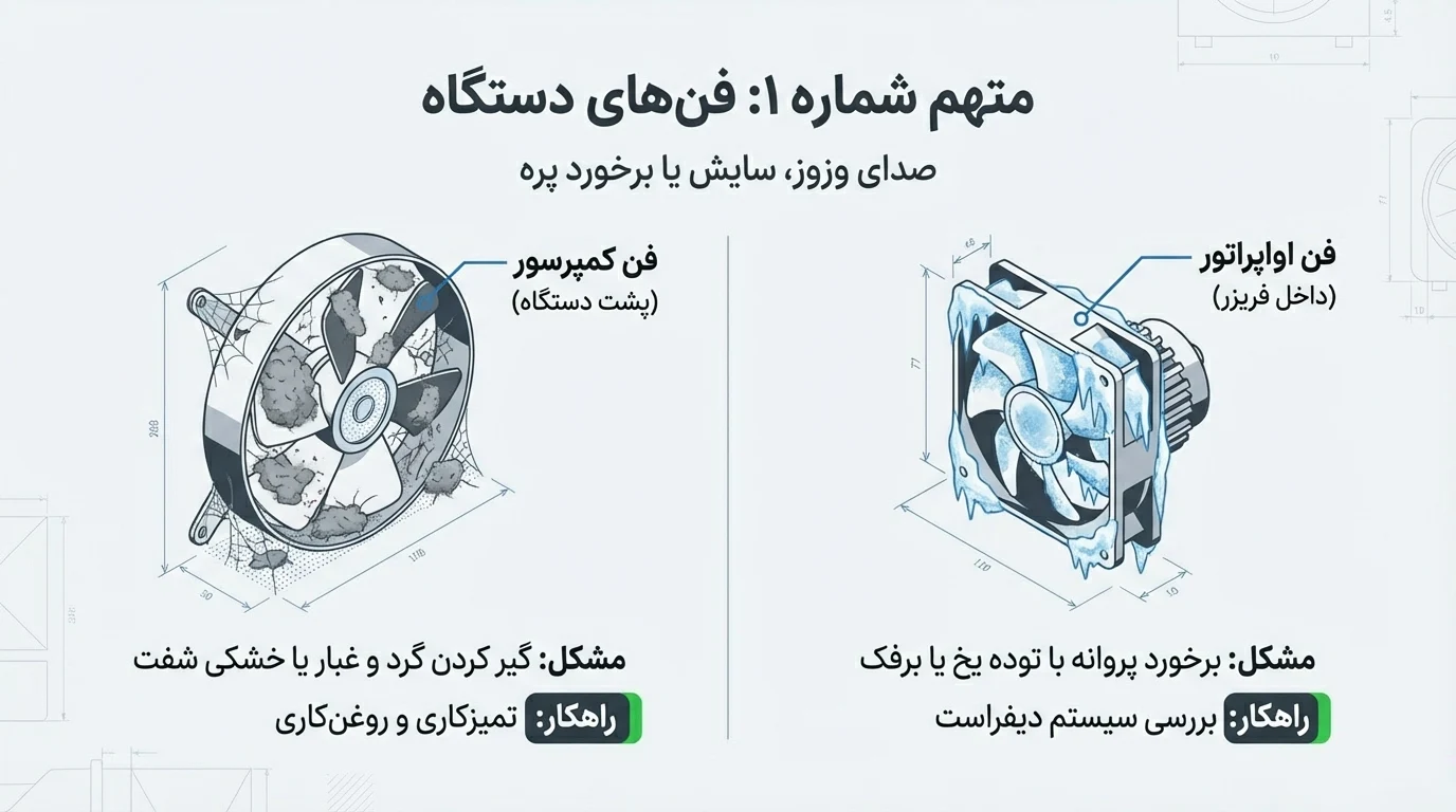 صدای فن یخچال 