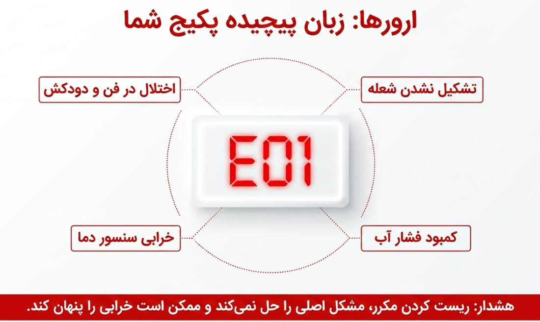ارورهای پکیج بوتان