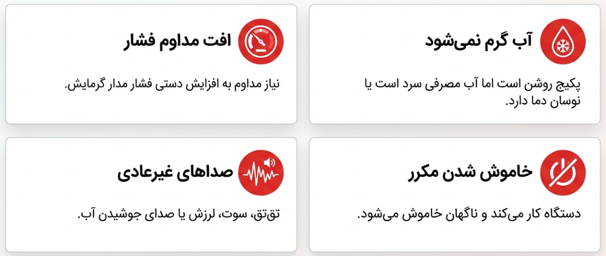 تعمیر پکیج بوتان