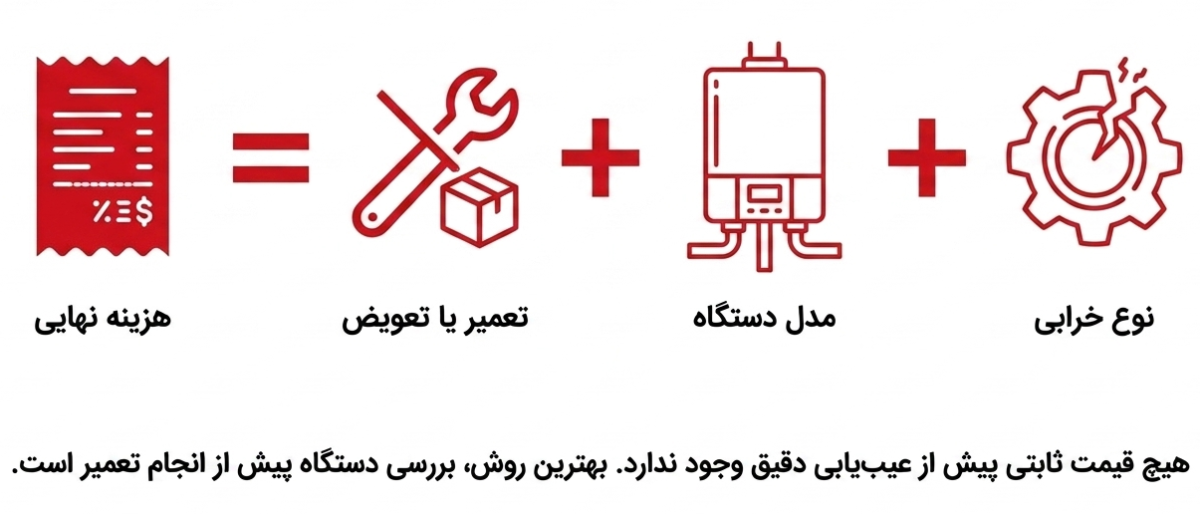 تعمیر پکیج بوتان در مدل‌های مختلف