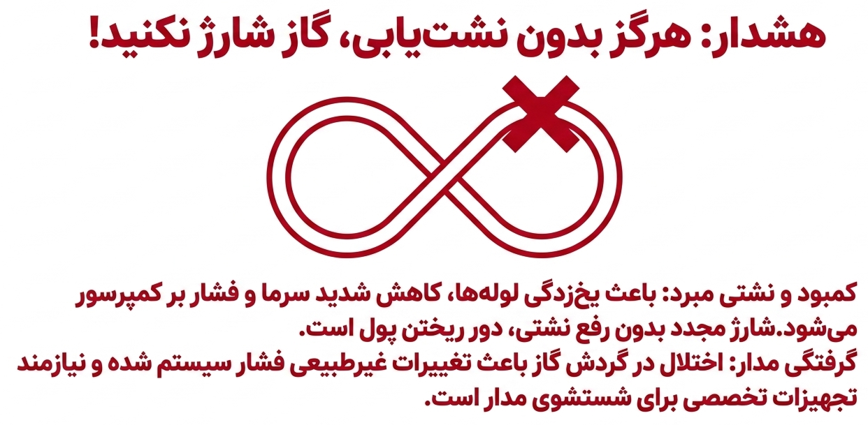 کمبود یا نشتی گاز مبرد کولرگازی