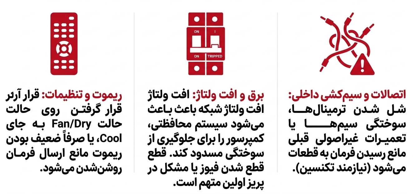 مشکل در مدار برق کولرگازی