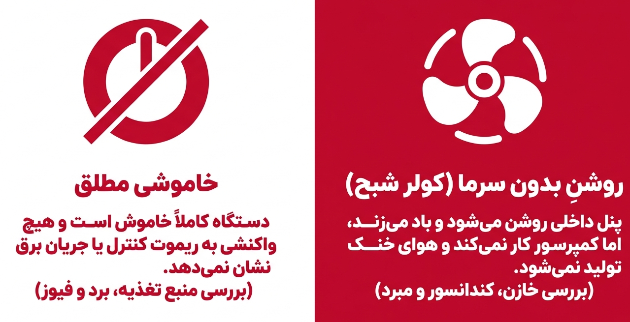 دلایل روشن نشدن کولرگازی
