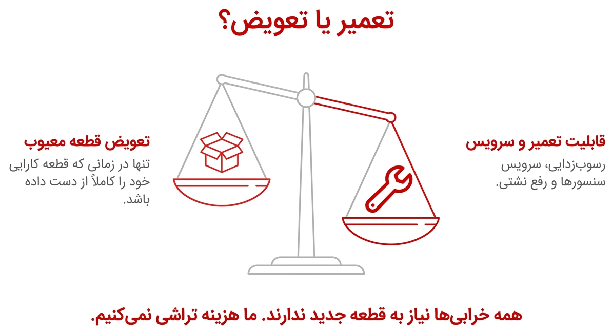 تعمیر یا تعویض قطعات پکیج بوتان