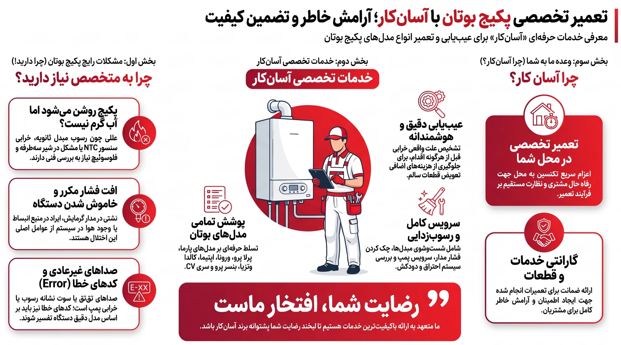 تعمیر پکیج بوتان با آسان کار