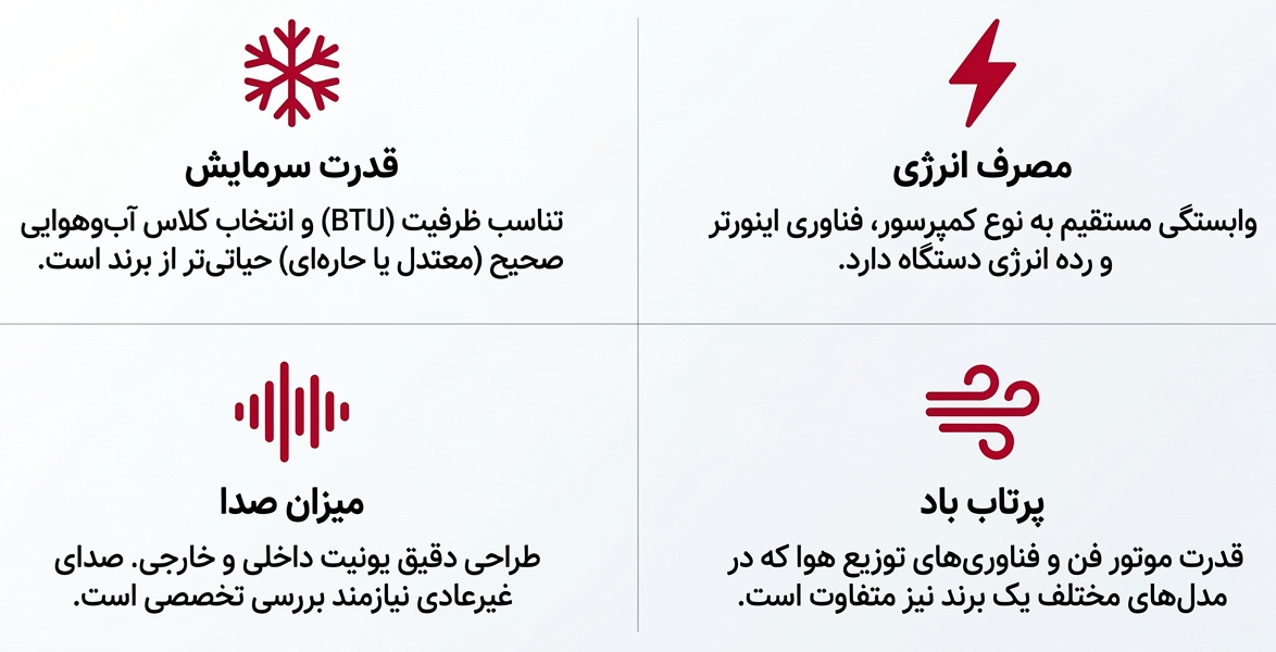 تفاوت کولرگازی جنرال و اجنرال