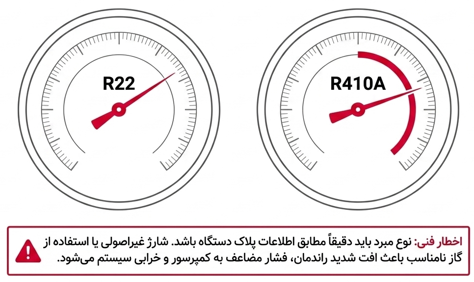 تفاوت جنرال و اجنرال از نظر گاز مبرد