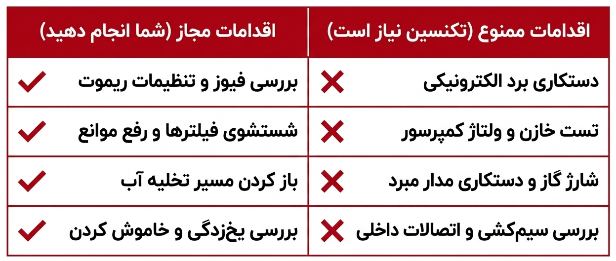 وقتی کولرگازی روشن نمی‌شود