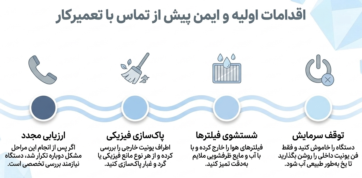 چه اقدامی باید انجام دهید