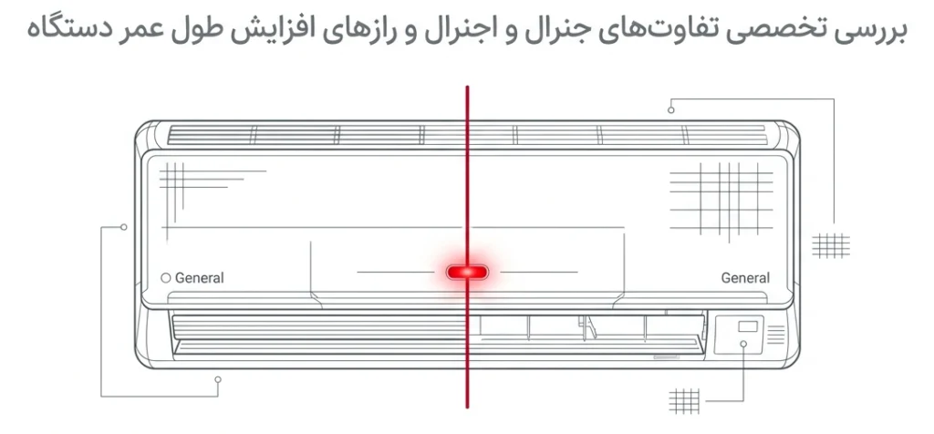 تفاوت کولرگازی جنرال و اجنرال؛ کدام یک انتخاب بهتری است؟